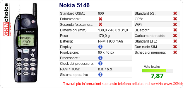 Nokia 5146 Dati tecnici di telefono cellulare 