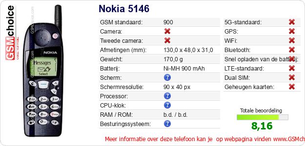 Nokia 5146 Technische gegevens Nokia 5146 Technische gegevens