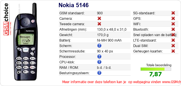 Nokia 5146 Technische gegevens 