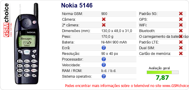 Nokia 5146 Especificações técnicas do telemóvel Nokia 5146 Especificações técnicas do telemóvel