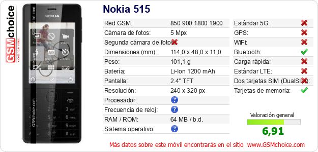 Nokia 515 Datos técnicos del móvil 
