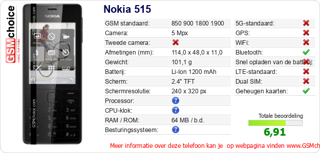 Nokia 515 Technische gegevens 