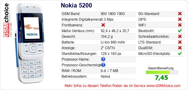 Nokia 5200 technische Daten Nokia 5200 technische Daten
