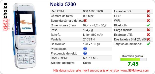 Nokia 5200 Datos técnicos del móvil Nokia 5200 Datos técnicos del móvil