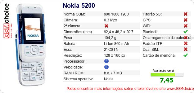 Nokia 5200 Especificações técnicas do telemóvel 