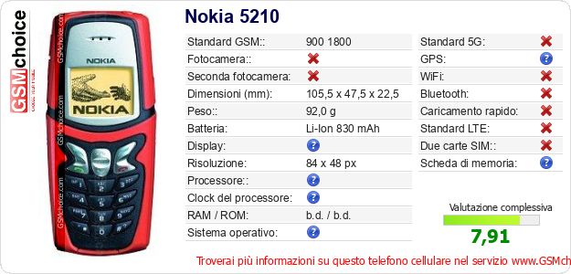 Nokia 5210 Dati tecnici di telefono cellulare 