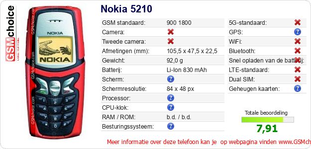 Nokia 5210 Technische gegevens 