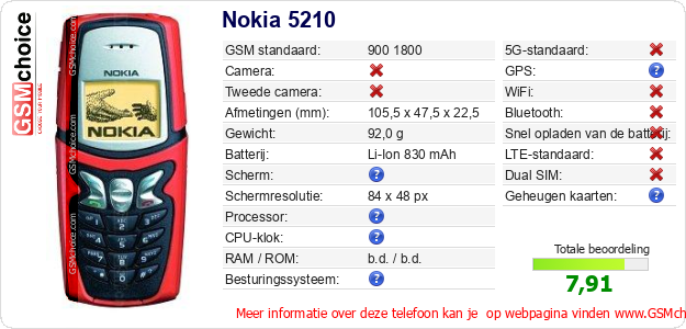 Nokia 5210 Technische gegevens 