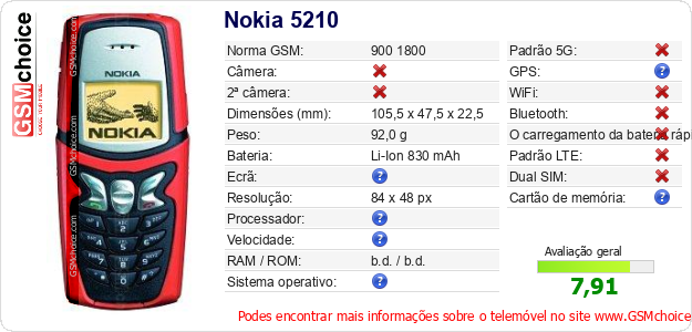 Nokia 5210 Especificações técnicas do telemóvel 