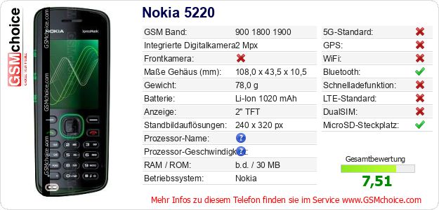 Nokia 5220 technische Daten Nokia 5220 technische Daten