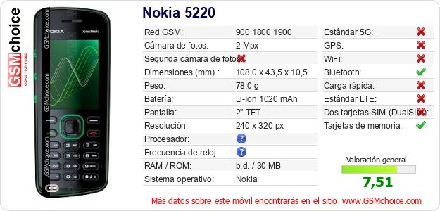 Nokia 5220 Datos técnicos del móvil 