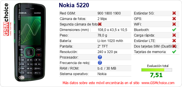 Nokia 5220 Datos técnicos del móvil Nokia 5220 Datos técnicos del móvil