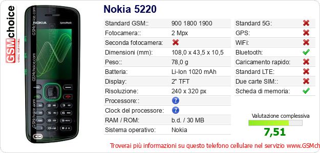 Nokia 5220 Dati tecnici di telefono cellulare Nokia 5220 Dati tecnici di telefono cellulare