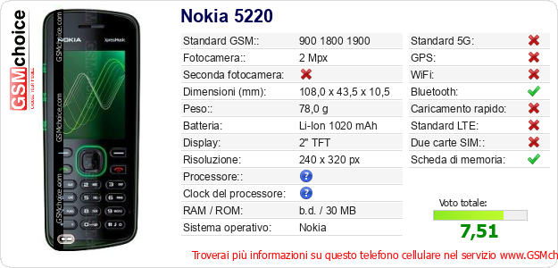 Nokia 5220 Dati tecnici di telefono cellulare 