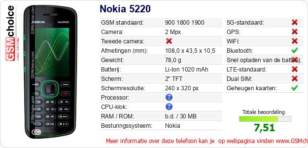 Nokia 5220 Technische gegevens Nokia 5220 Technische gegevens