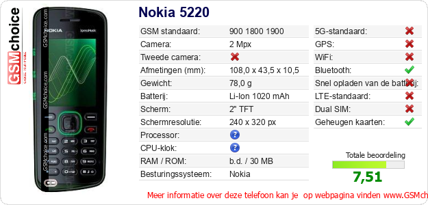 Nokia 5220 Technische gegevens Nokia 5220 Technische gegevens