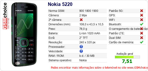Nokia 5220 Especificações técnicas do telemóvel Nokia 5220 Especificações técnicas do telemóvel