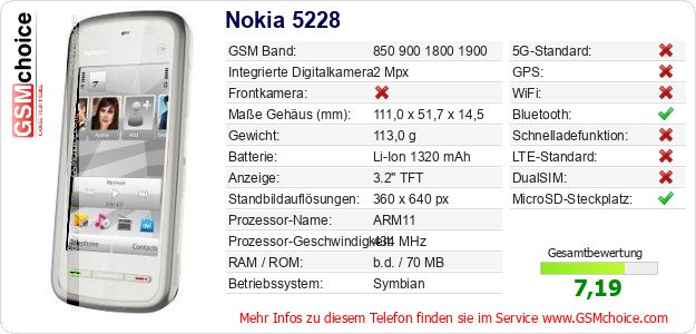Nokia 5228 technische Daten Nokia 5228 technische Daten