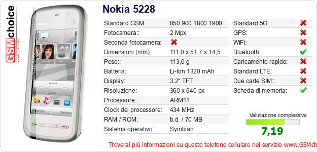 Nokia 5228 Dati tecnici di telefono cellulare Nokia 5228 Dati tecnici di telefono cellulare