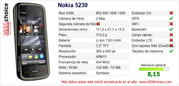 Nokia 5230 Datos técnicos del móvil Nokia 5230 Datos técnicos del móvil