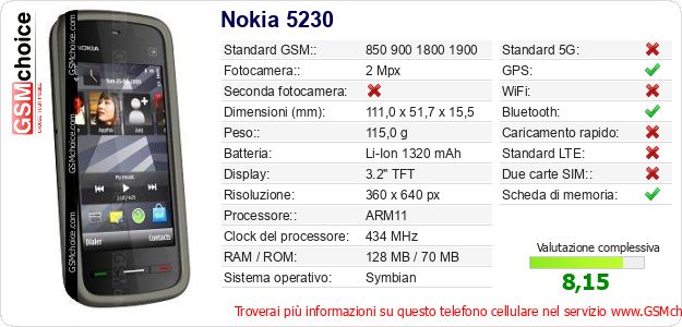 Nokia 5230 Dati tecnici di telefono cellulare 