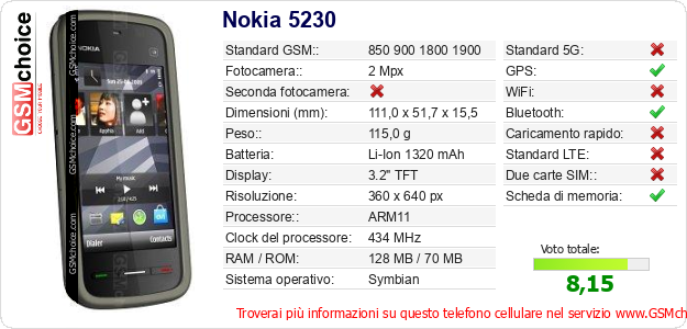 Nokia 5230 Dati tecnici di telefono cellulare 