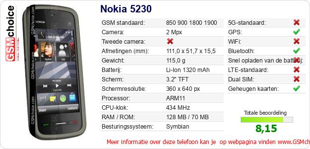 Nokia 5230 Technische gegevens Nokia 5230 Technische gegevens