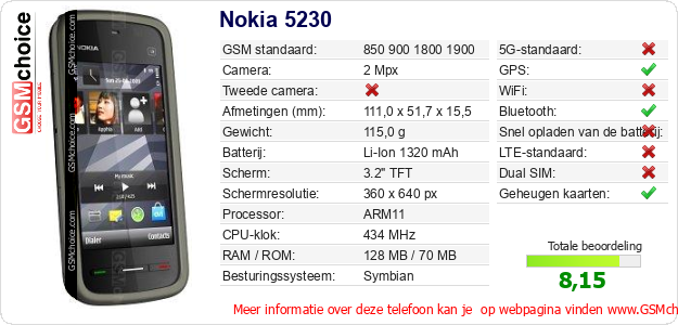 Nokia 5230 Technische gegevens 