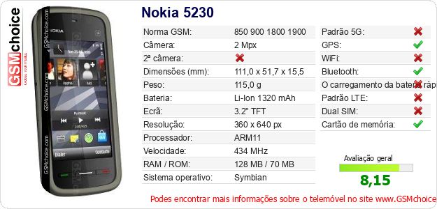 Nokia 5230 Especificações técnicas do telemóvel Nokia 5230 Especificações técnicas do telemóvel