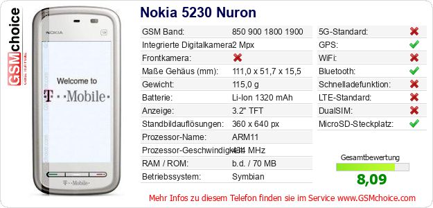 Nokia 5230 Nuron technische Daten Nokia 5230 Nuron technische Daten