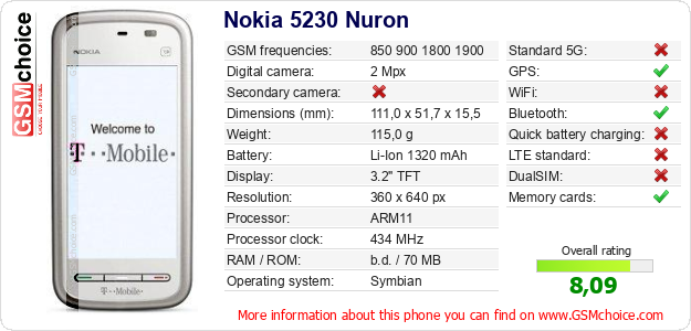 Nokia 5230 Nuron technical specifications Nokia 5230 Nuron technical specifications
