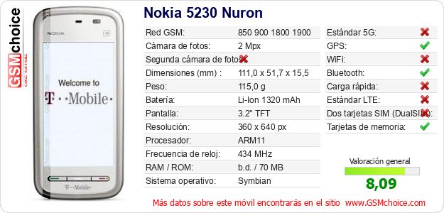 Nokia 5230 Nuron Datos técnicos del móvil 