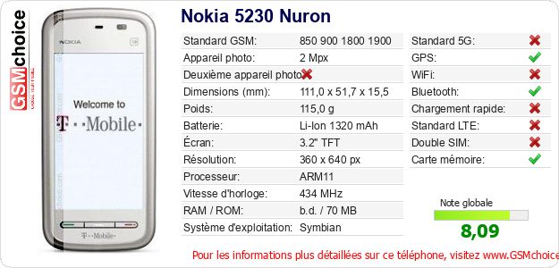 Nokia 5230 Nuron Fiche technique