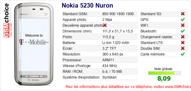 Nokia 5230 Nuron Fiche technique Nokia 5230 Nuron Fiche technique