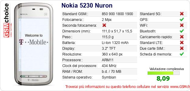 Nokia 5230 Nuron Dati tecnici di telefono cellulare Nokia 5230 Nuron Dati tecnici di telefono cellulare