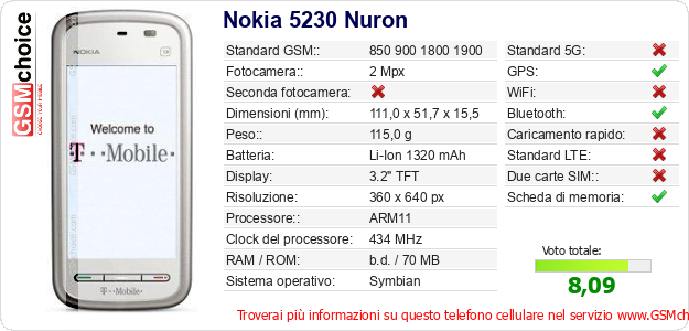 Nokia 5230 Nuron Dati tecnici di telefono cellulare 