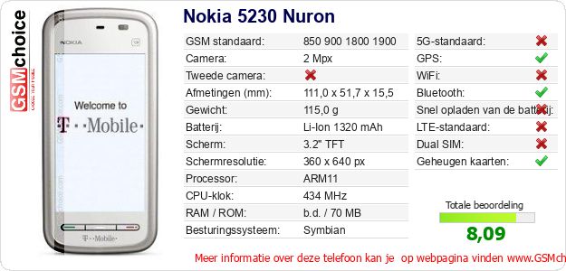 Nokia 5230 Nuron Technische gegevens Nokia 5230 Nuron Technische gegevens