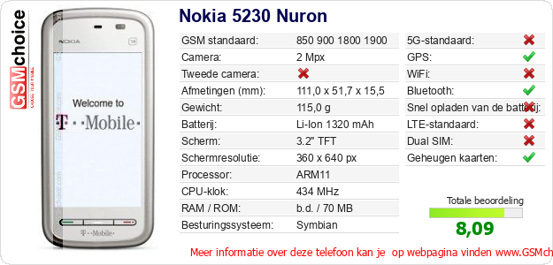 Nokia 5230 Nuron Technische gegevens 