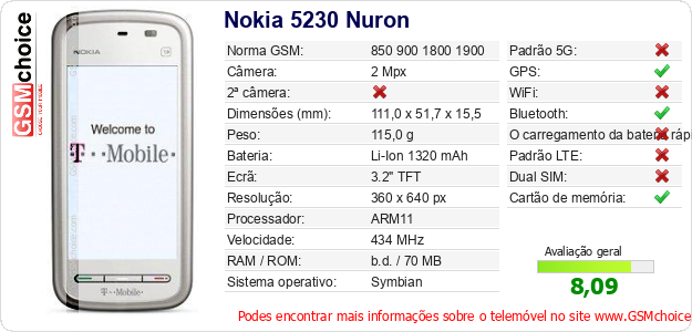 Nokia 5230 Nuron Especificações técnicas do telemóvel 
