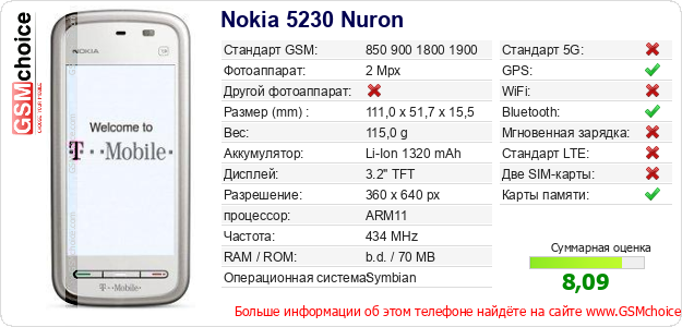 Nokia 5230 Nuron Технические данные телефона Nokia 5230 Nuron Технические данные телефона