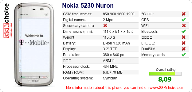 Nokia 5230 Nuron 手機技術數據