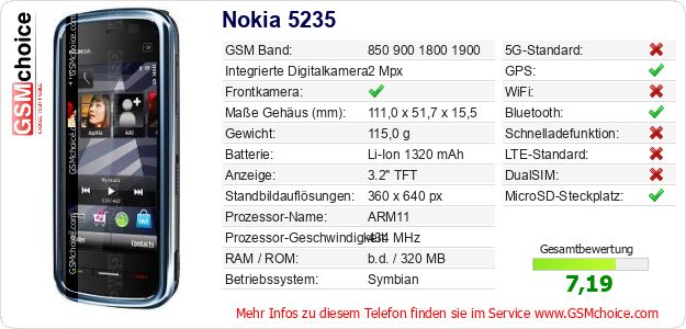 Nokia 5235 technische Daten Nokia 5235 technische Daten
