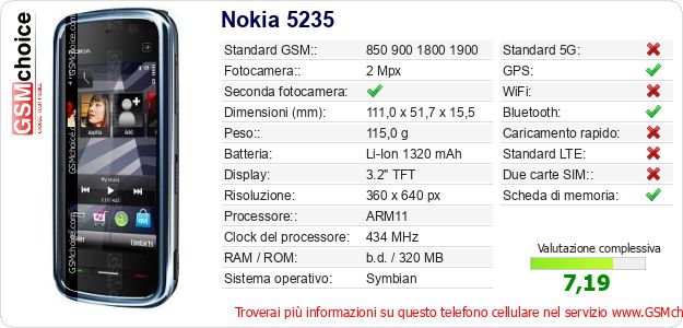 Nokia 5235 Dati tecnici di telefono cellulare Nokia 5235 Dati tecnici di telefono cellulare