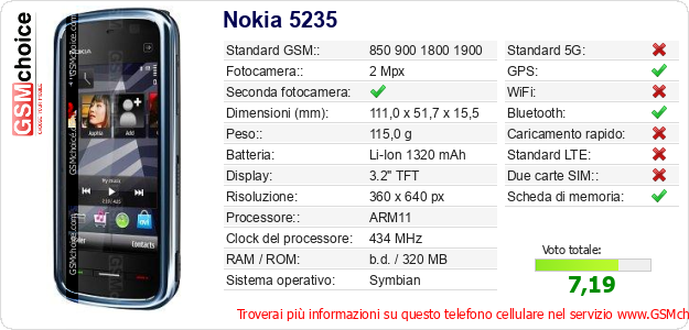 Nokia 5235 Dati tecnici di telefono cellulare Nokia 5235 Dati tecnici di telefono cellulare