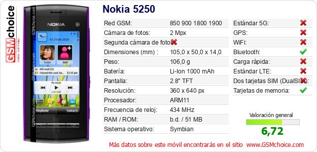 Nokia 5250 Datos técnicos del móvil Nokia 5250 Datos técnicos del móvil