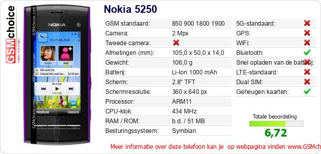 Nokia 5250 Technische gegevens Nokia 5250 Technische gegevens