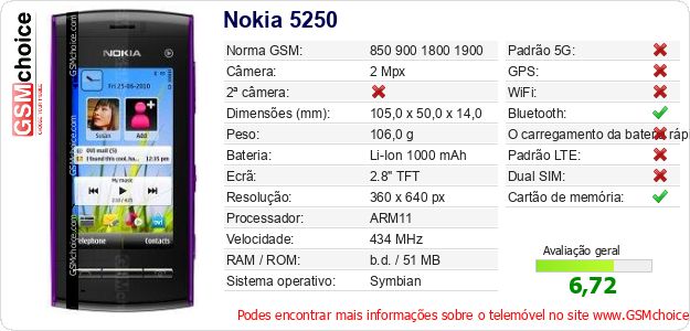 Nokia 5250 Especificações técnicas do telemóvel Nokia 5250 Especificações técnicas do telemóvel