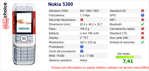 Nokia 5300 Dati tecnici di telefono cellulare 