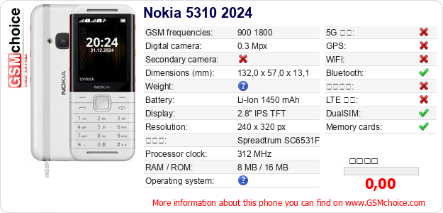 Nokia 5310 2024 手機技術數據