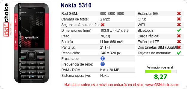 Nokia 5310 Datos técnicos del móvil 